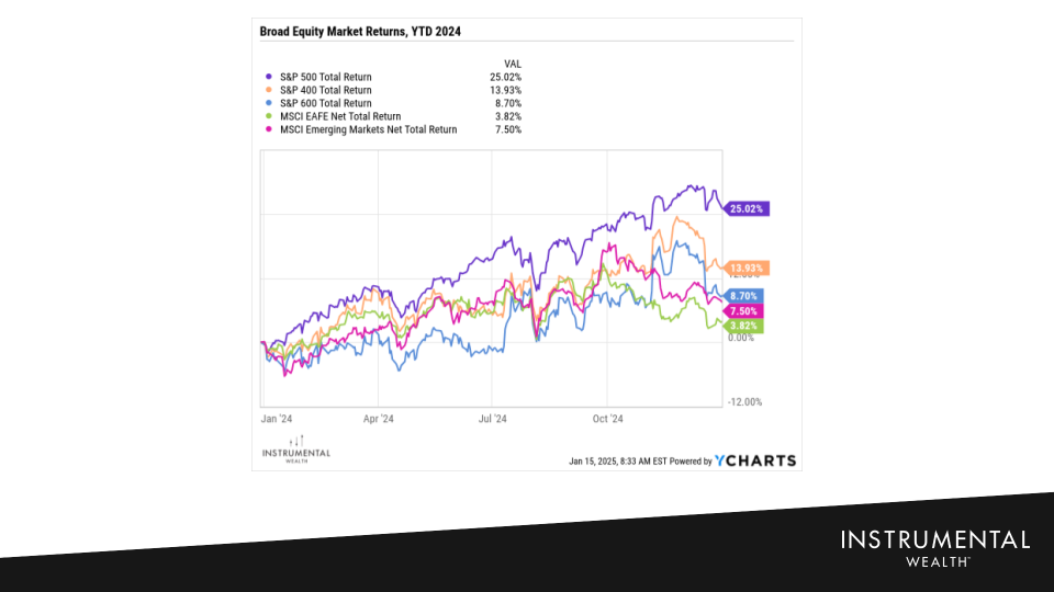 IW Annual Update - 2024 (17)