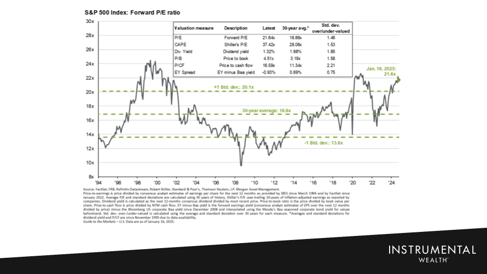 IW Annual Update - 2024-1