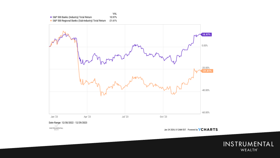 IW Annual Update - Did the Fed Succeed 2