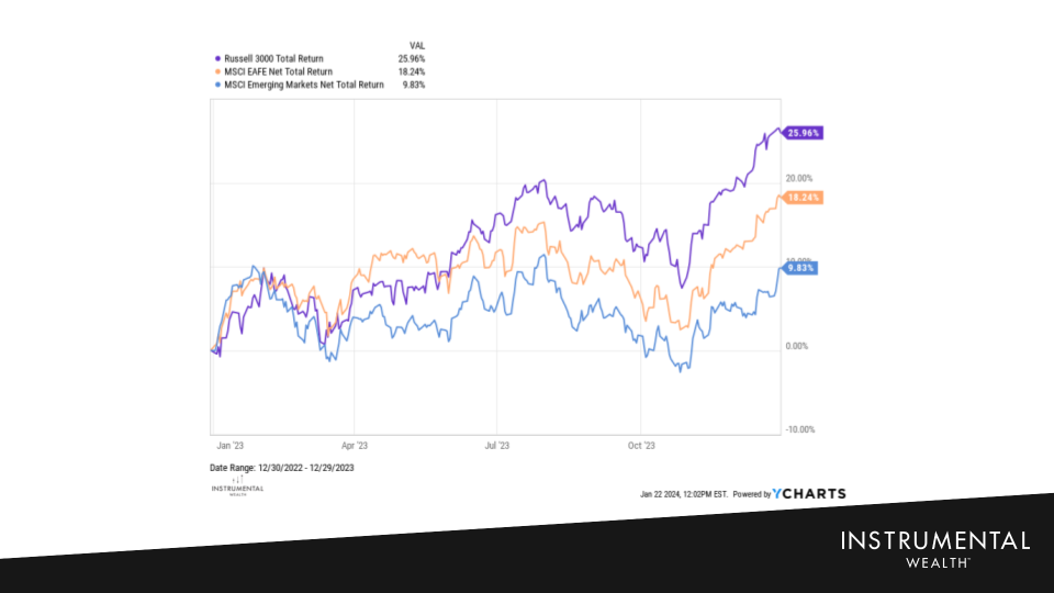 IW Annual Update - Markets 2