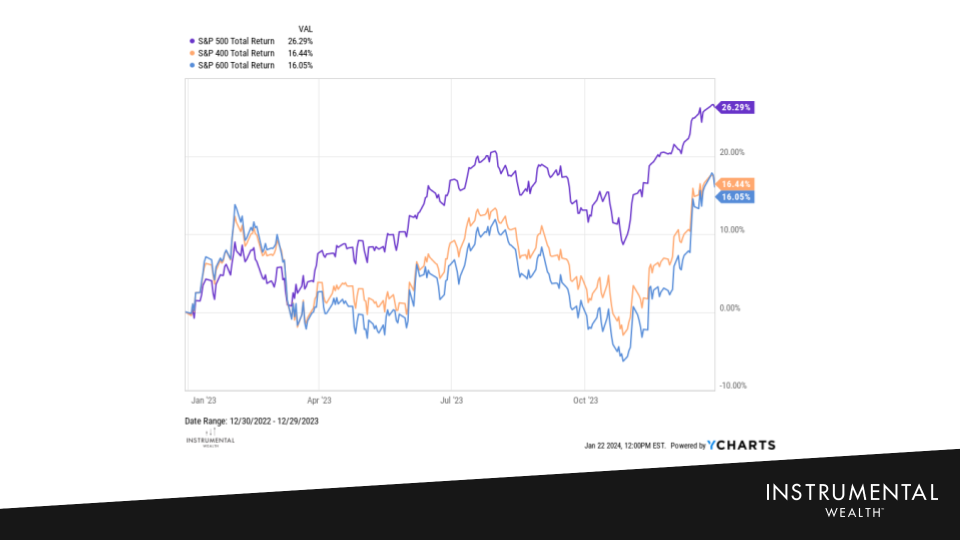 IW Annual Update - Markets 3