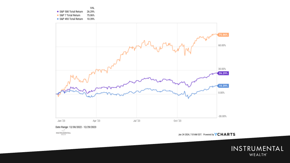 IW Annual Update - Markets 4