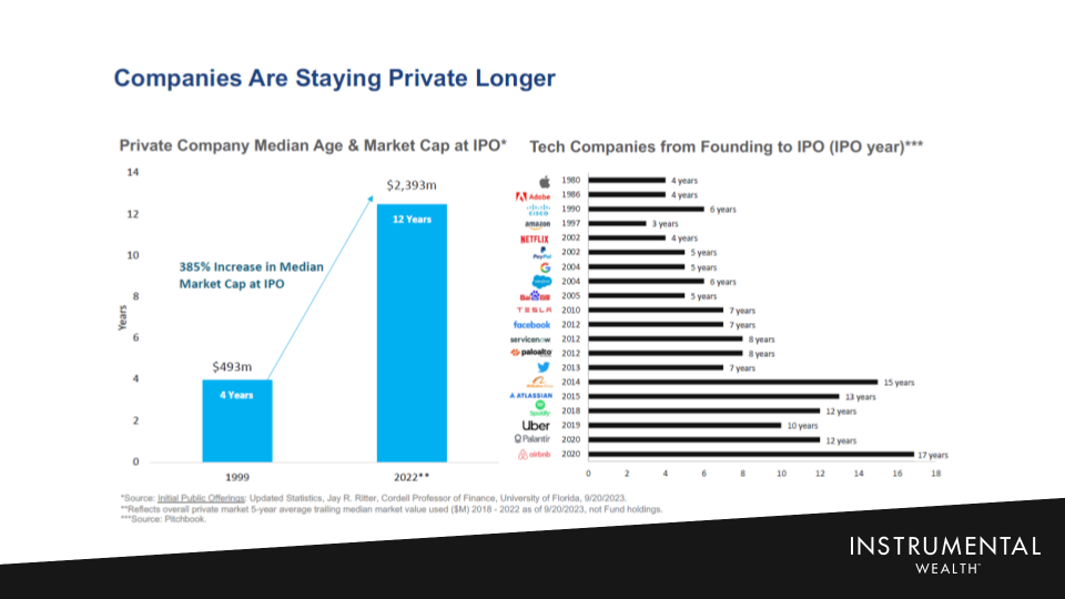 IW Annual Update - Porfolio Changes - Adding Exposure to Private Markets 2