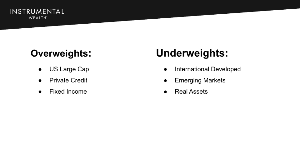 IW Annual Update - Porfolio Changes - Tactical Positioning in the Portfolio 1