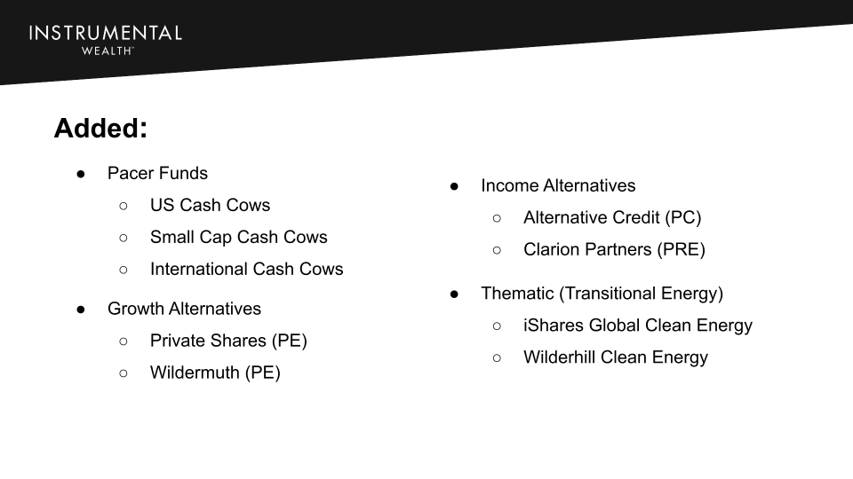 IW Annual Update - Porfolio Changes - Tactical Positioning in the Portfolio 2