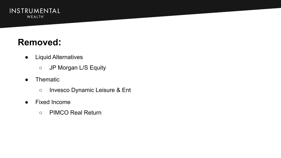 IW Annual Update - Porfolio Changes - Tactical Positioning in the Portfolio 3