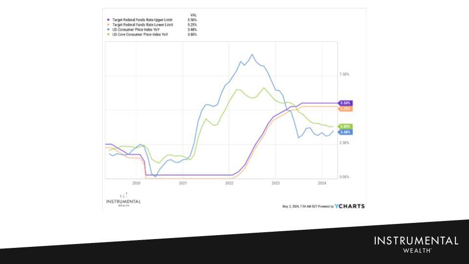 1Q24 Market Update