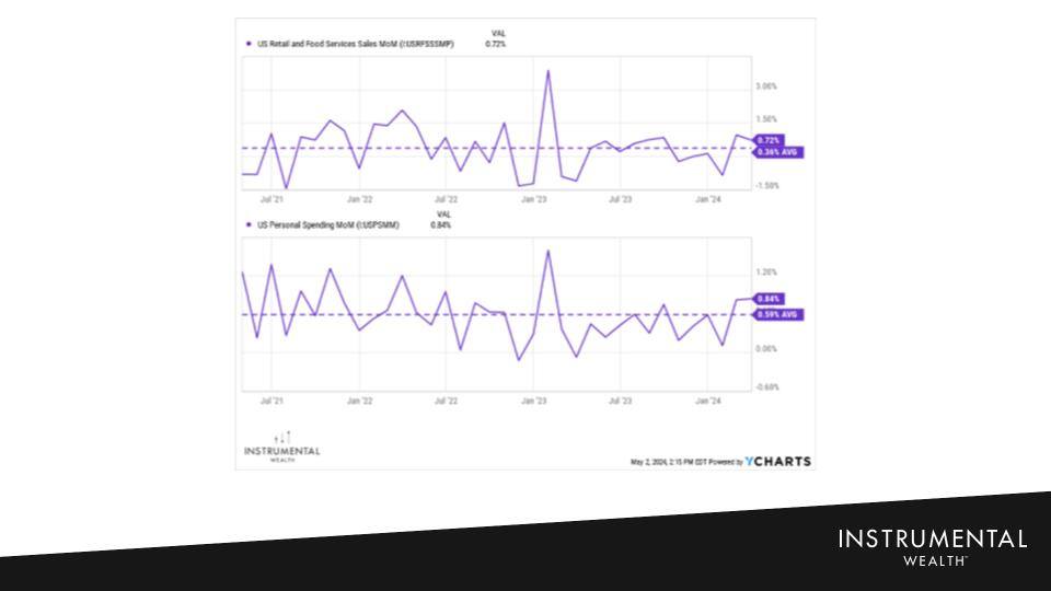 1Q24 Market Update