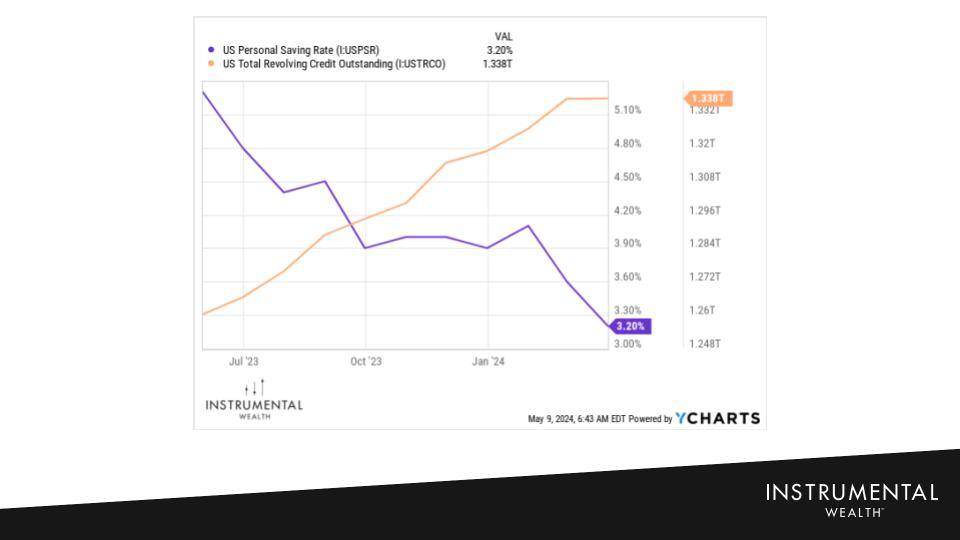 1Q24 Market Update