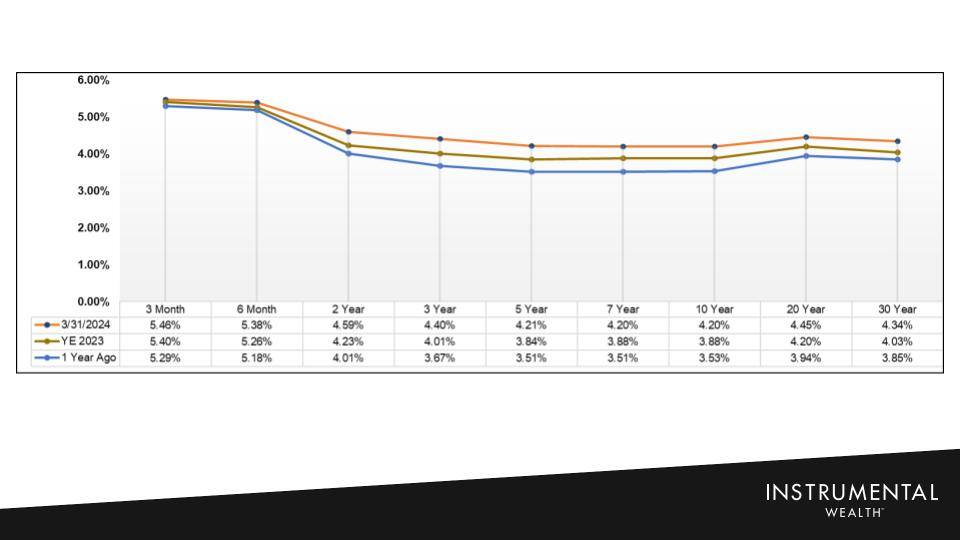 1Q24 Market Update