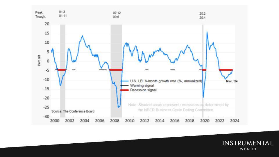 1Q24 Market Update