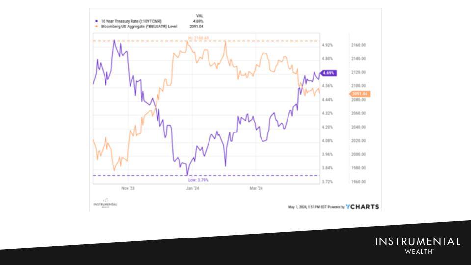 1Q24 Market Update