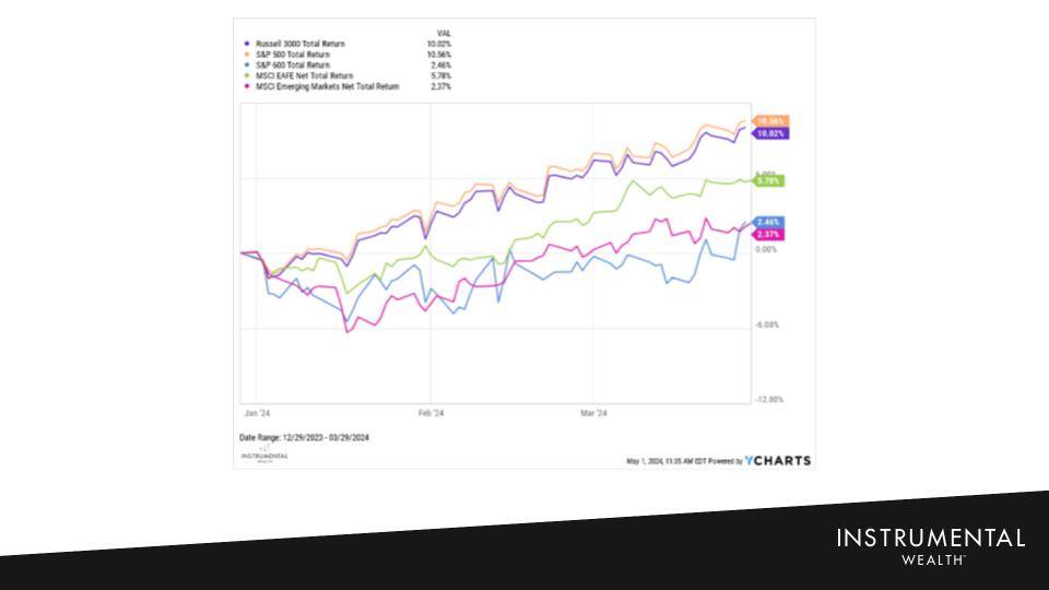 1Q24 Market Update