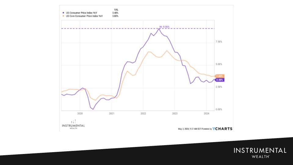 1Q24 Market Update