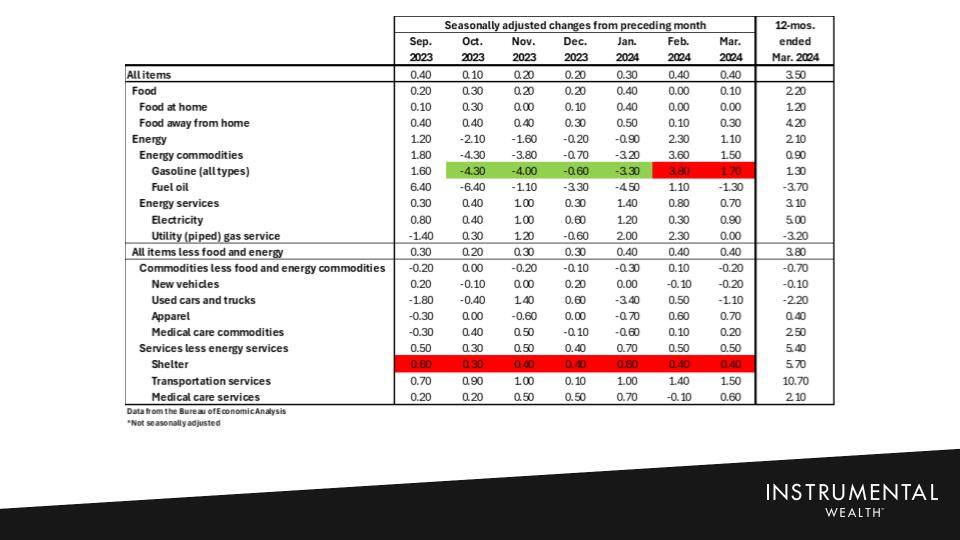 1Q24 Market Update