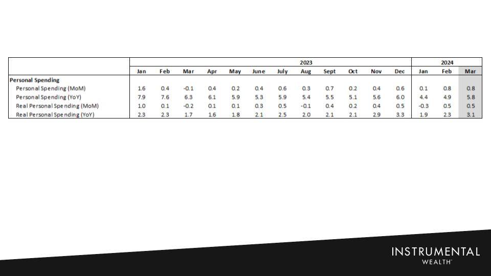 1Q24 Market Update