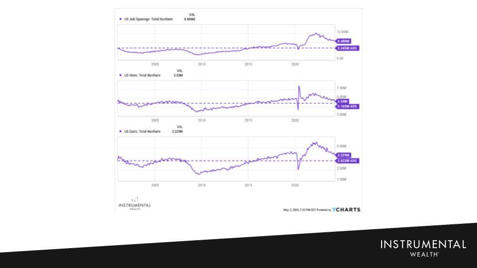 1Q24 Market Update