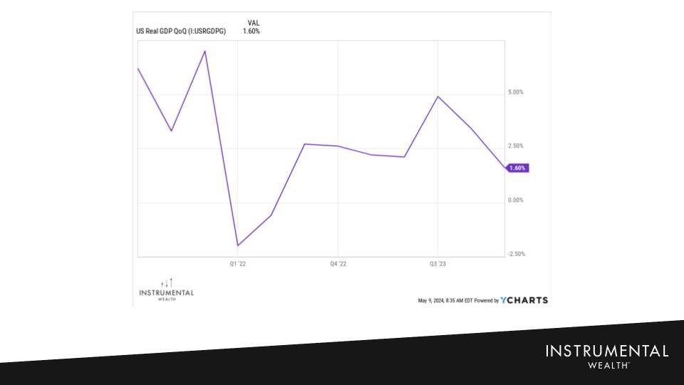 1Q24 Market Update