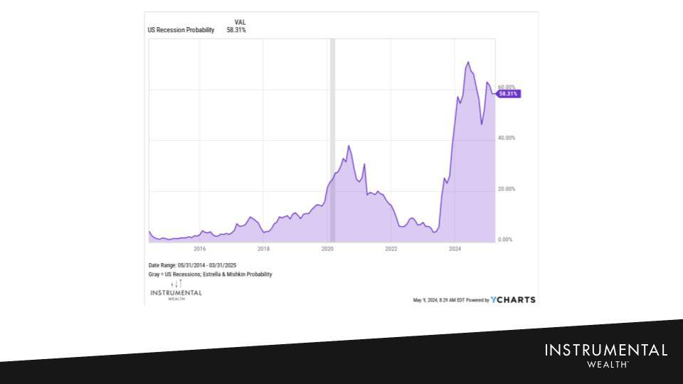 1Q24 Market Update