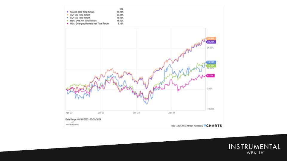 1Q24 Market Update