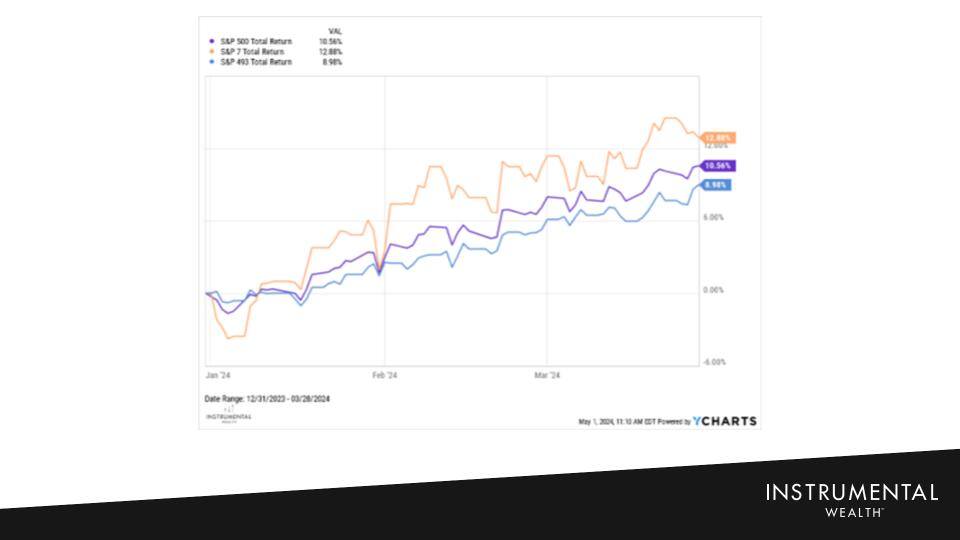 1Q24 Market Update