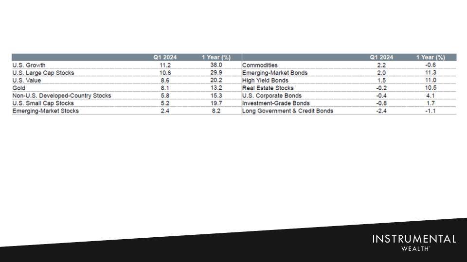 1Q24 Market Update