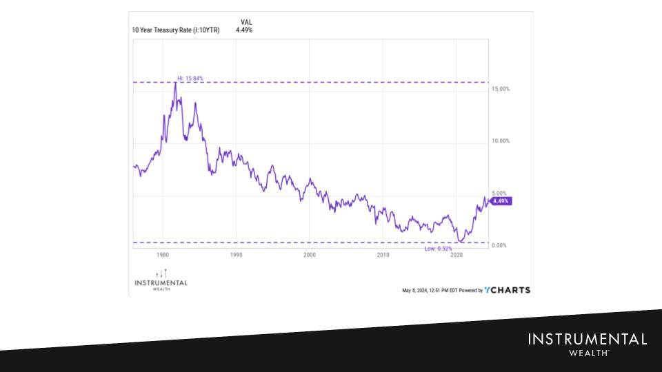 1Q24 Market Update