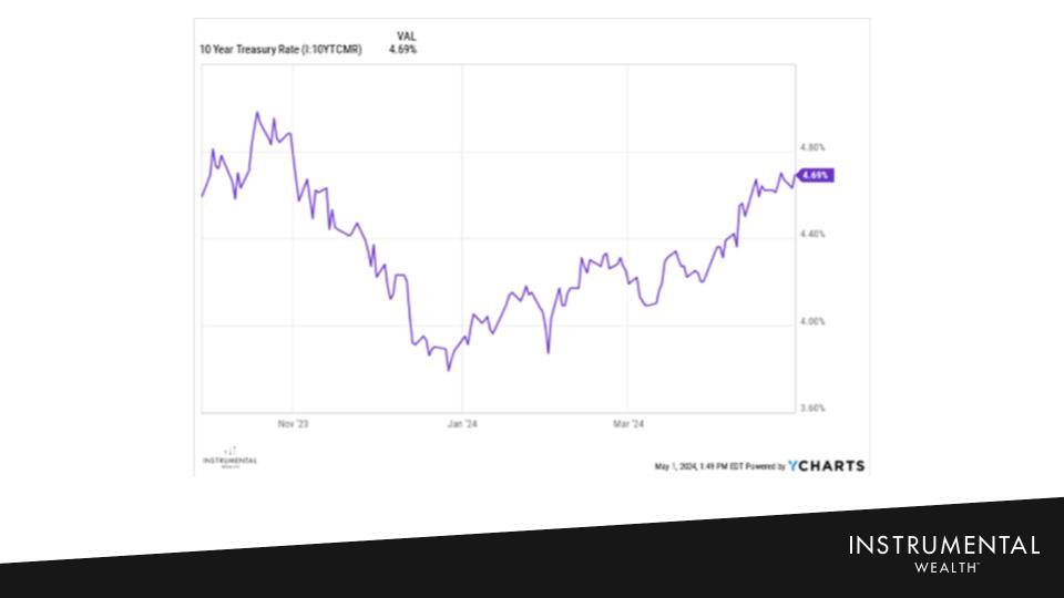 1Q24 Market Update