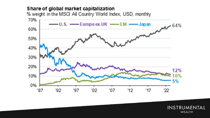 global market capitalization q2 2024