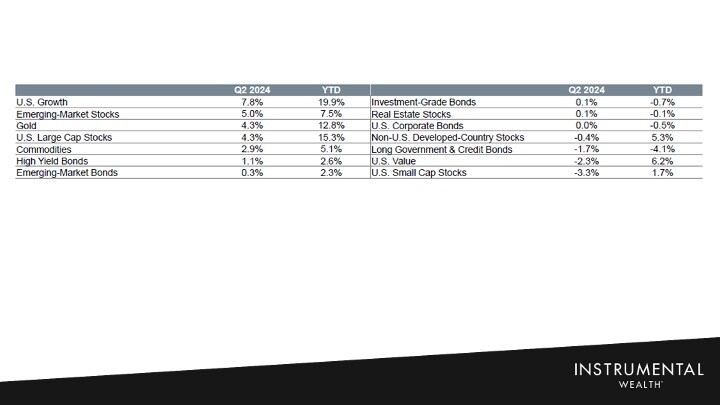 expanded markets q2 2024