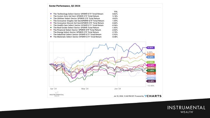 sector review q2 2024