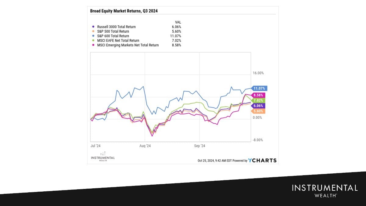 Broad Equity Market