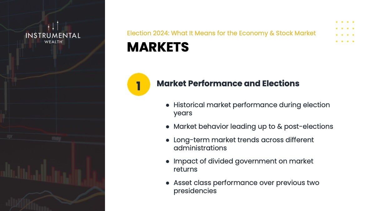 Market Performance and Elections