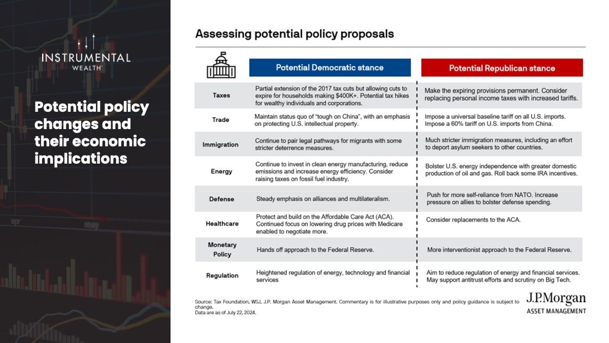 Potential policy changes and their economic implications