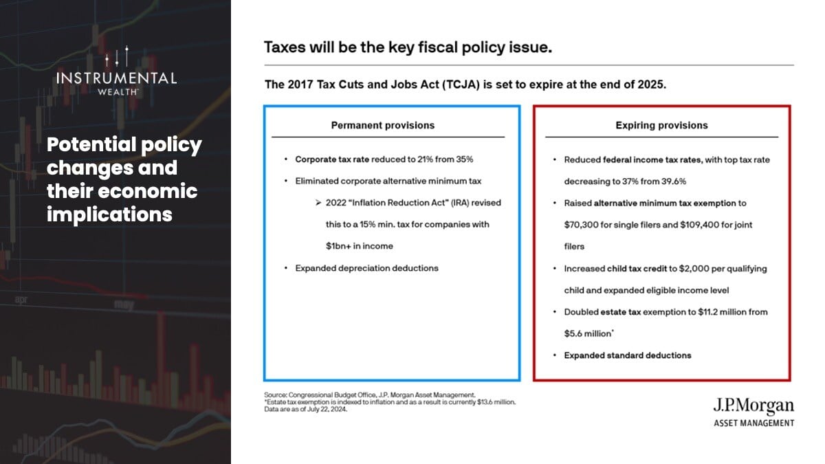 Potential policy changes and their economic implications