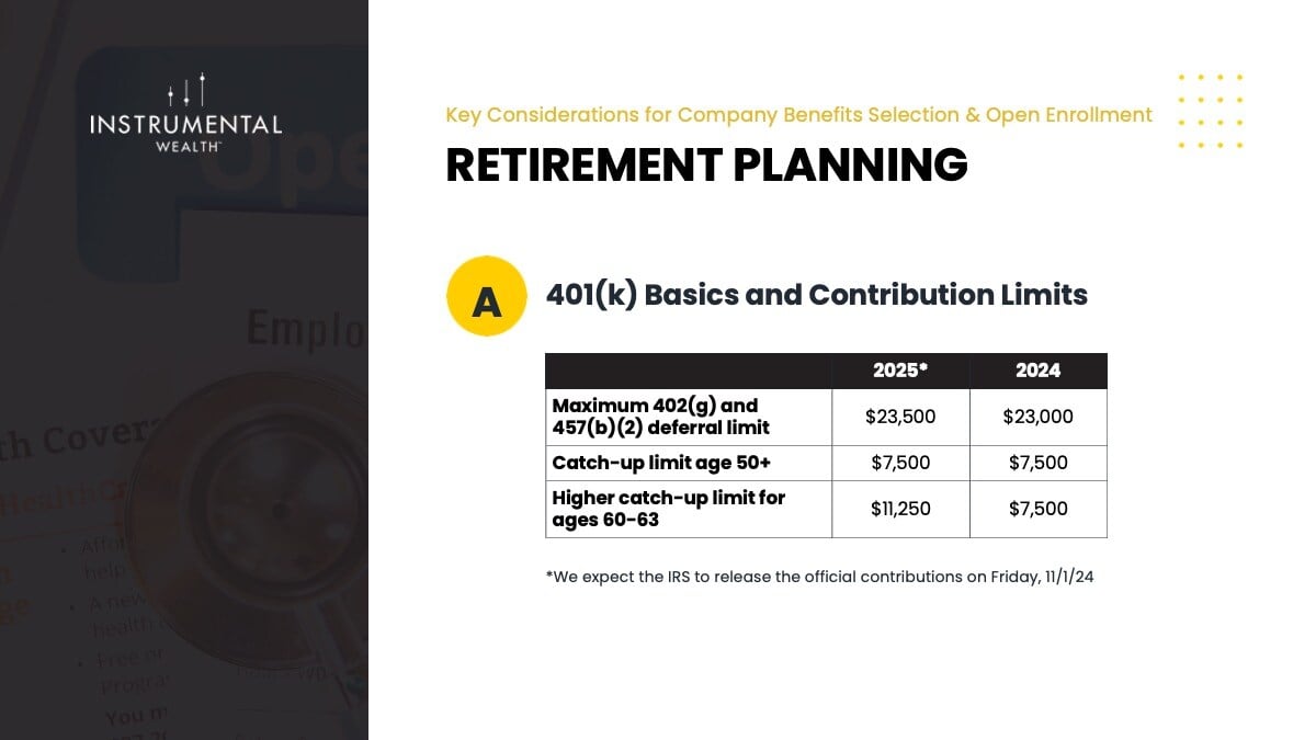 Retirement Planning 401(k)